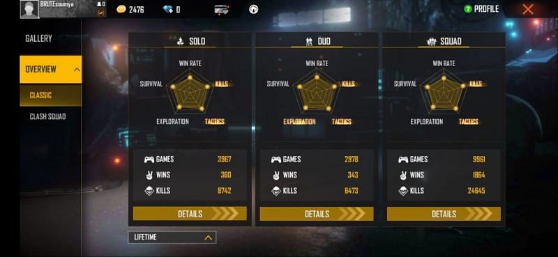 Lifetime Huzzai's lifetime stats